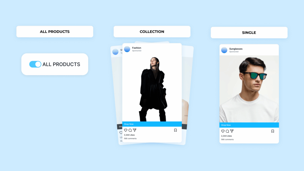 Example of Facebook ads for Shopify showing options to promote all products, collections, or single items.