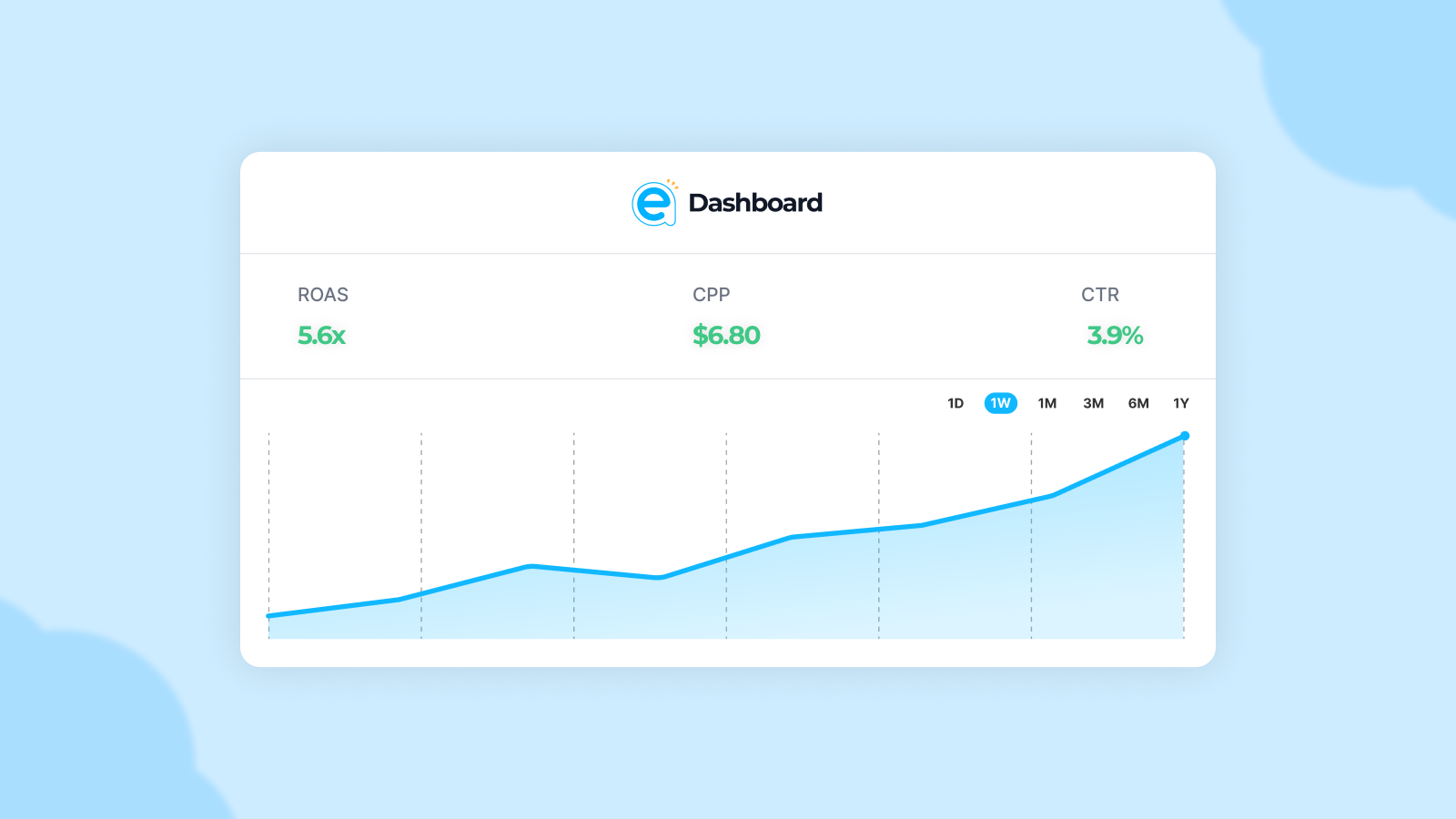 Facebook Ads Learning Phase Explained for Shopify Merchants (2025 Update)