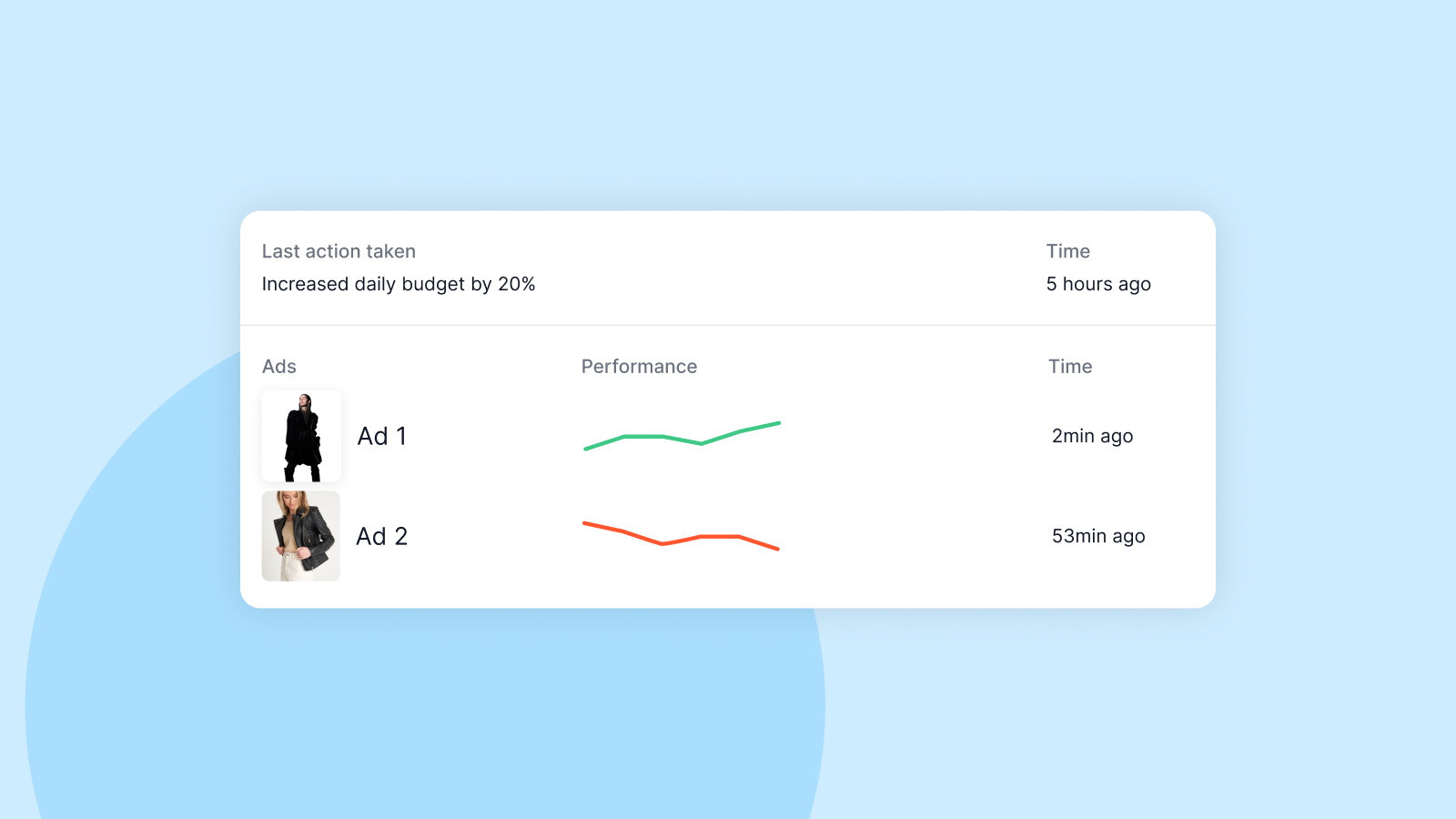 How to Test Products with Facebook Ads (Step-by-Step 2025 Guide)